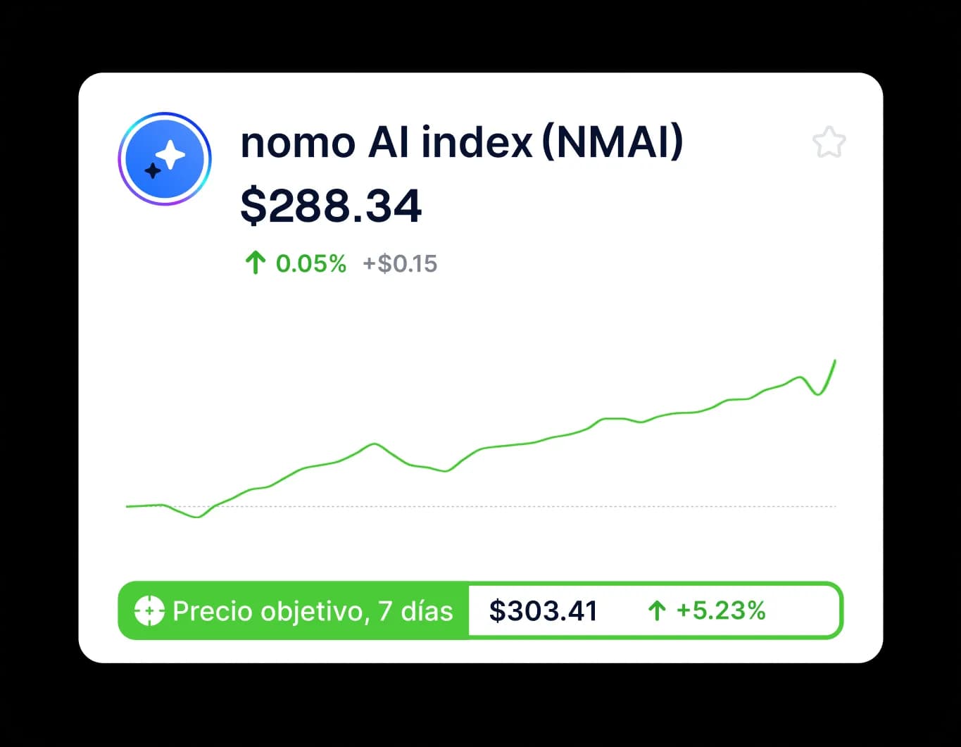 nomo AI Index chart