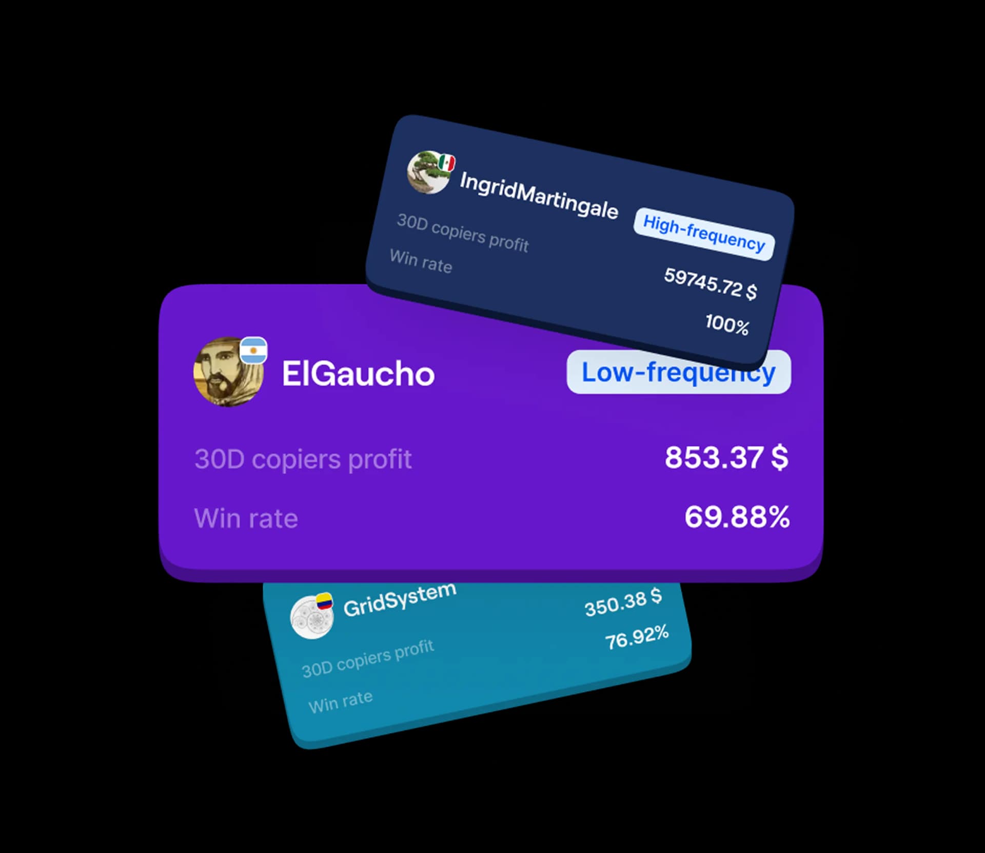 copytrading