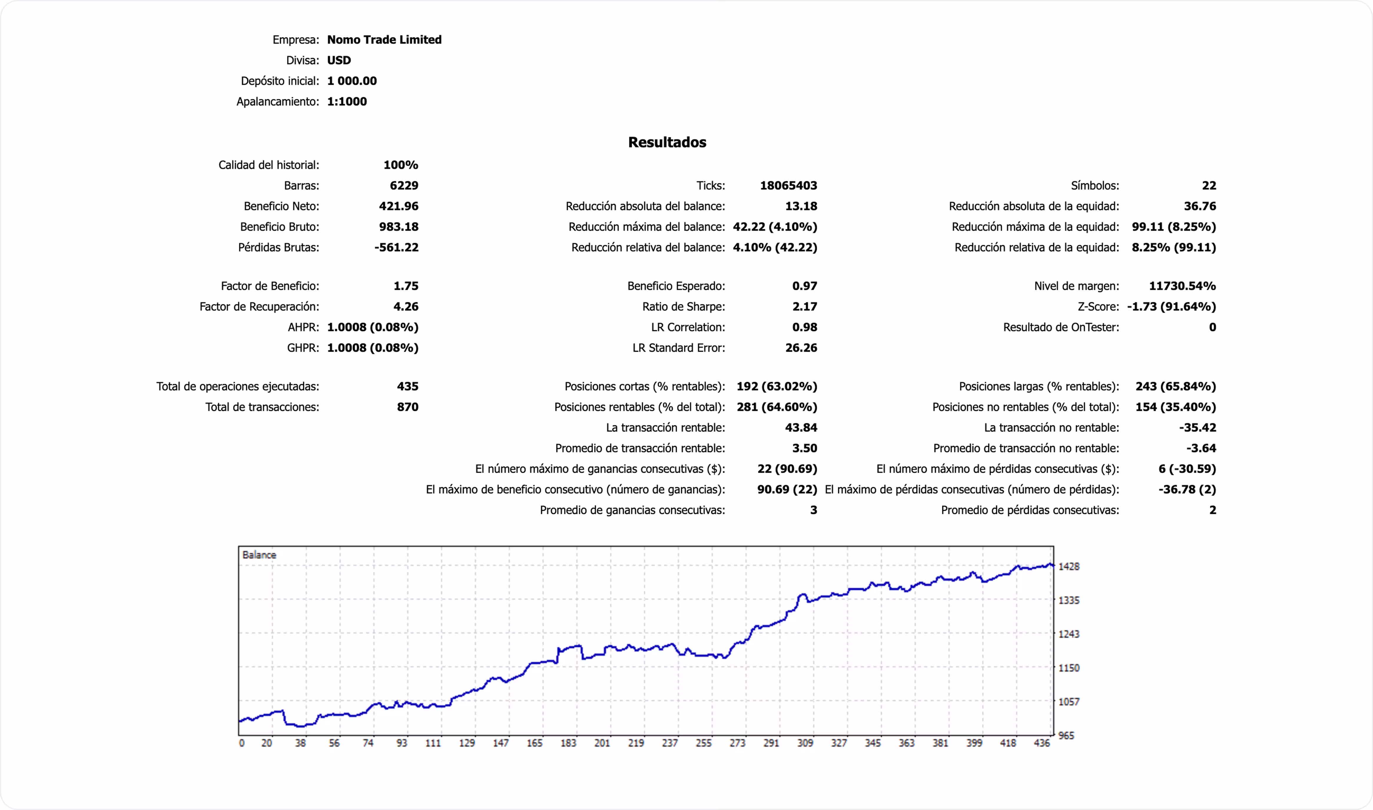 graph